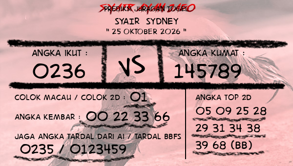 Prediksi Sydney